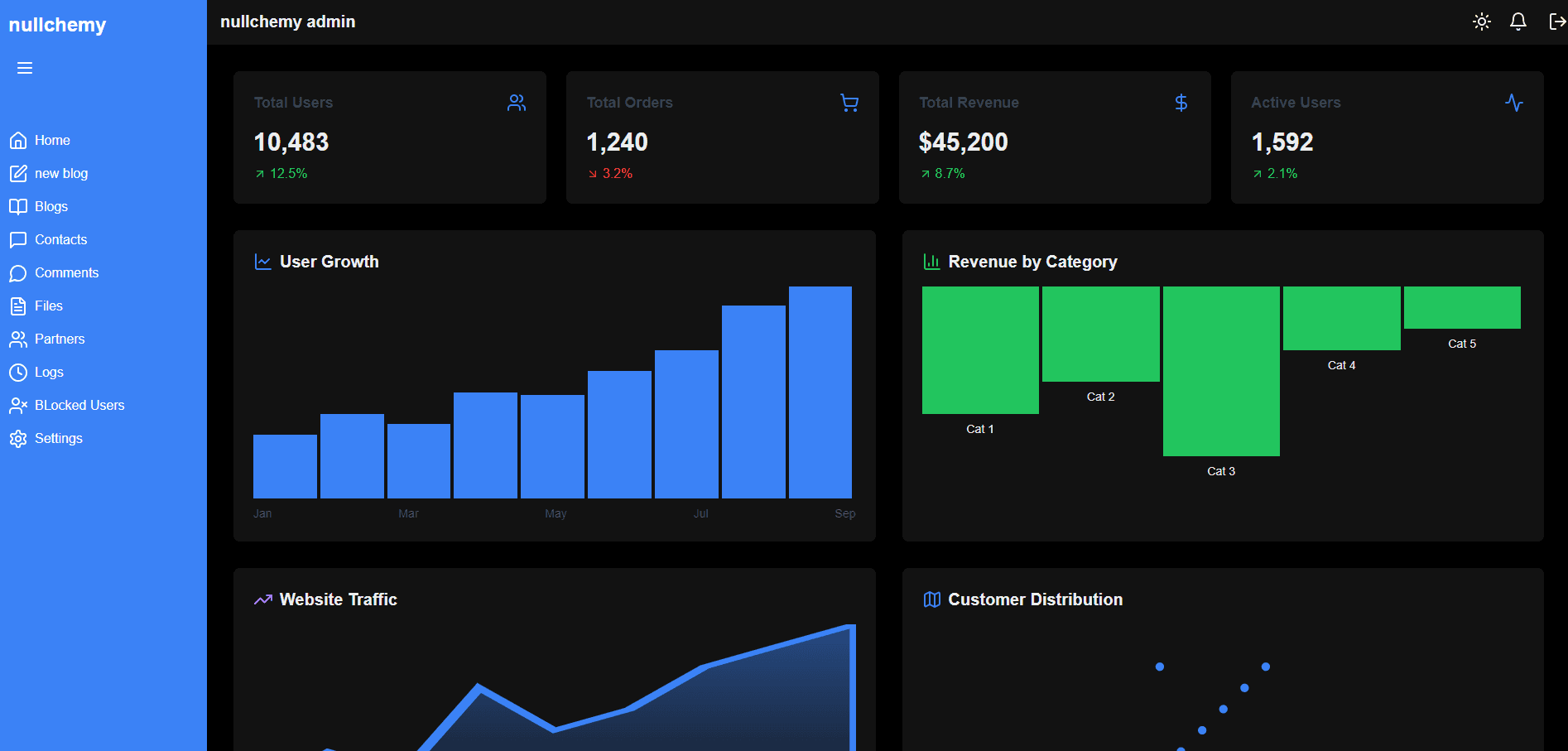 nullchemy shop