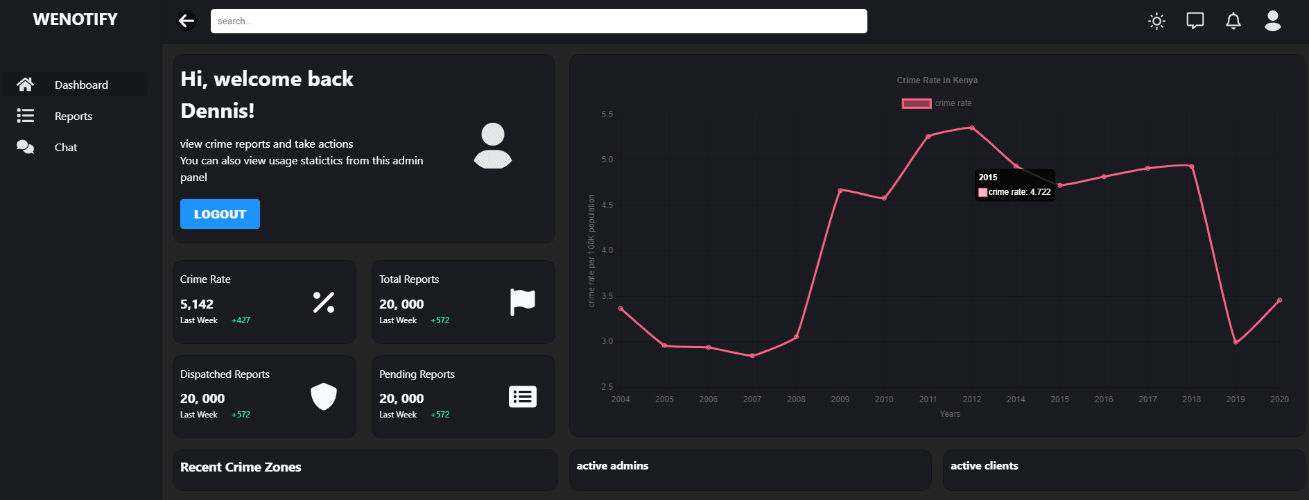 nullchemy shop